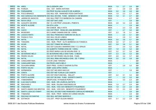 Ideb 2011 Escolas Publicas Brasileiras anos iniciais EF