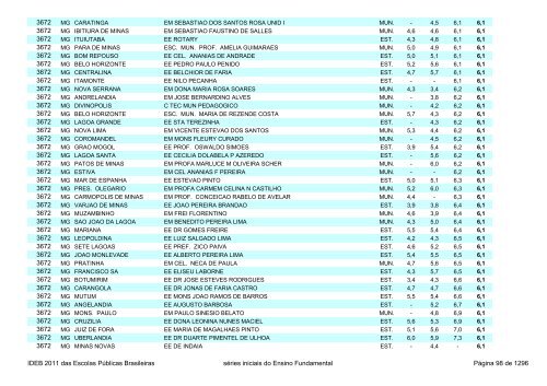 Ideb 2011 Escolas Publicas Brasileiras anos iniciais EF