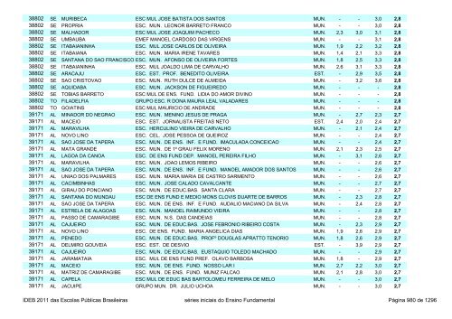 Ideb 2011 Escolas Publicas Brasileiras anos iniciais EF