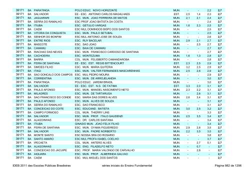 Ideb 2011 Escolas Publicas Brasileiras anos iniciais EF