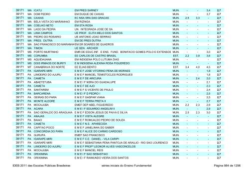 Ideb 2011 Escolas Publicas Brasileiras anos iniciais EF