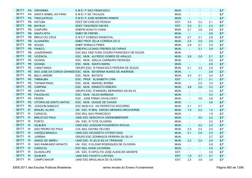 Ideb 2011 Escolas Publicas Brasileiras anos iniciais EF