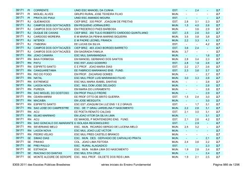 Ideb 2011 Escolas Publicas Brasileiras anos iniciais EF