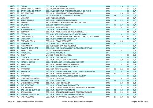 Ideb 2011 Escolas Publicas Brasileiras anos iniciais EF