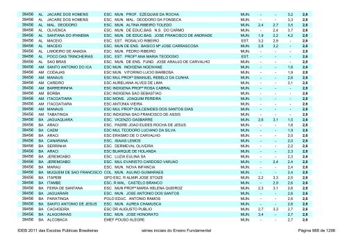 Ideb 2011 Escolas Publicas Brasileiras anos iniciais EF