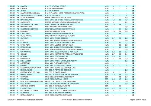 Ideb 2011 Escolas Publicas Brasileiras anos iniciais EF