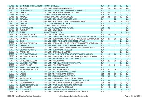 Ideb 2011 Escolas Publicas Brasileiras anos iniciais EF