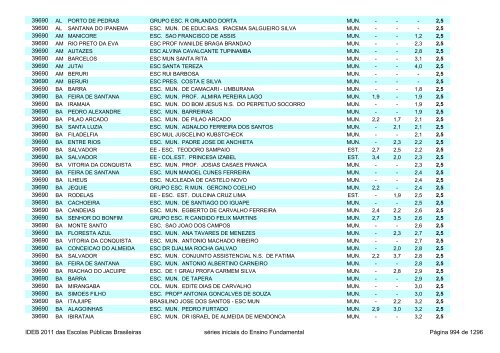 Ideb 2011 Escolas Publicas Brasileiras anos iniciais EF