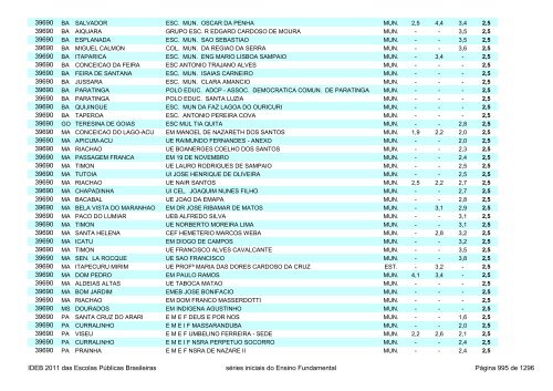 Ideb 2011 Escolas Publicas Brasileiras anos iniciais EF