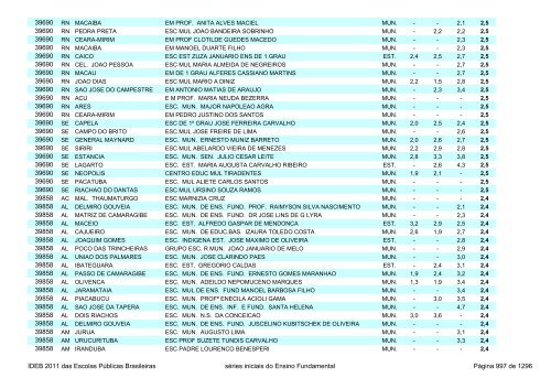 Ideb 2011 Escolas Publicas Brasileiras anos iniciais EF