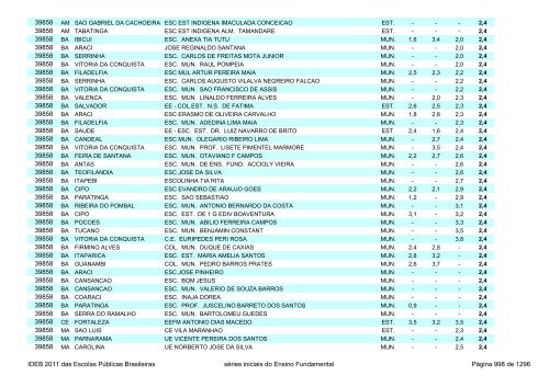 Ideb 2011 Escolas Publicas Brasileiras anos iniciais EF