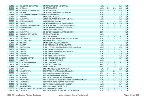 Ideb 2011 Escolas Publicas Brasileiras anos iniciais EF