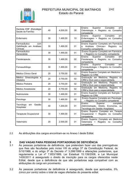 PREFEITURA MUNICIPAL DE MATINHOS Estado do Paraná