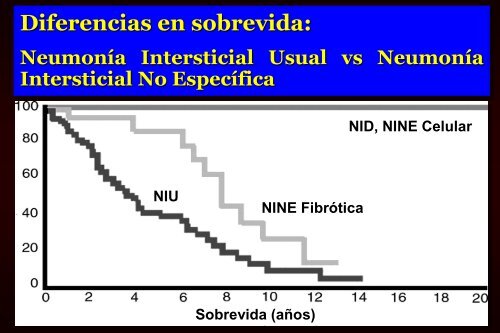 Ver plática - Sociedad Mexicana de Neumología y Cirugía de Tórax