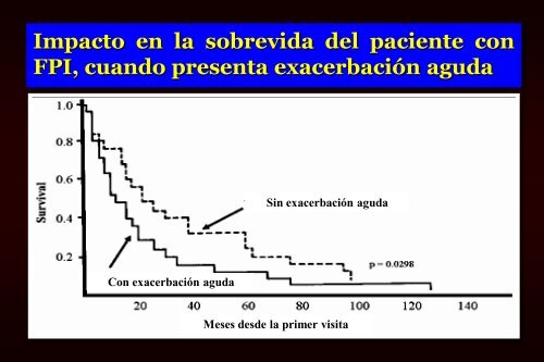 Ver plática - Sociedad Mexicana de Neumología y Cirugía de Tórax