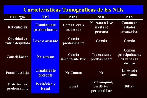 Ver plática - Sociedad Mexicana de Neumología y Cirugía de Tórax