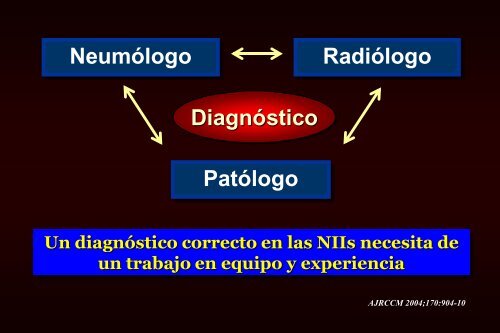 Ver plática - Sociedad Mexicana de Neumología y Cirugía de Tórax