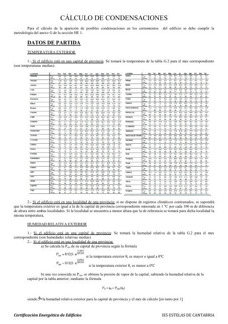 CÁLCULO DE CONDENSACIONES - ScalofrioS