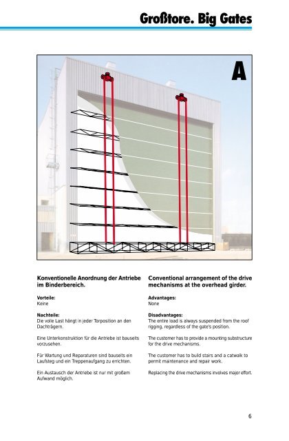 Großtore - Trenomat