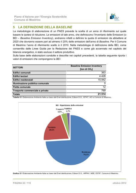 piano d'azione per l'energia sostenibile del comune di mestrino