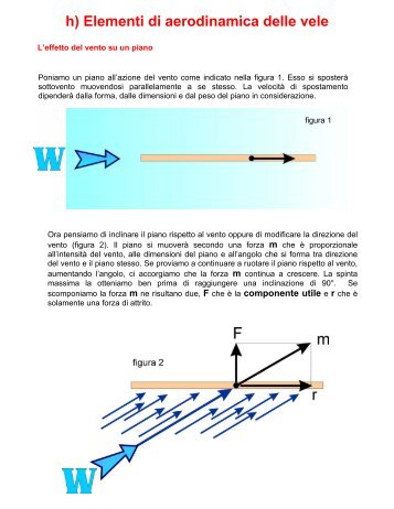 h) Elementi di aerodinamica delle vele - Saturatore
