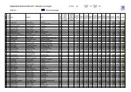 Ergebnis Gesamtwertung - Treser Club