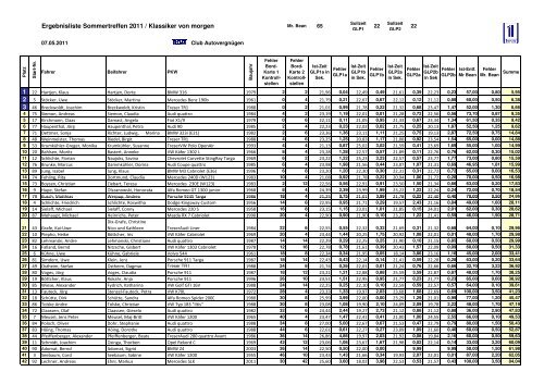 Ergebnis Gesamtwertung - Treser Club