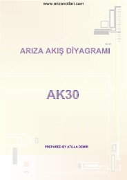 11AK30 Arıza Kitabı