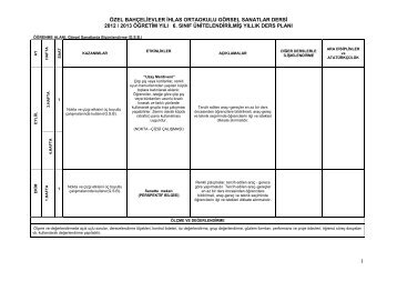 görsel sanatlar dersi yıllık plan - İhlas Koleji