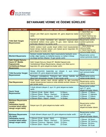 Beyanname Verme ve Ödeme Süreleri