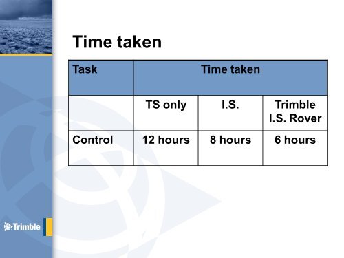 Download the slides as PDF - Trimble