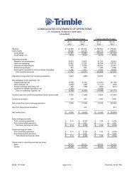 CONSOLIDATED STATEMENTS OF OPERATIONS - Trimble