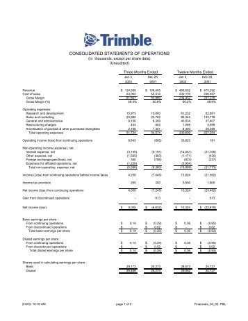 CONSOLIDATED STATEMENTS OF OPERATIONS - Trimble