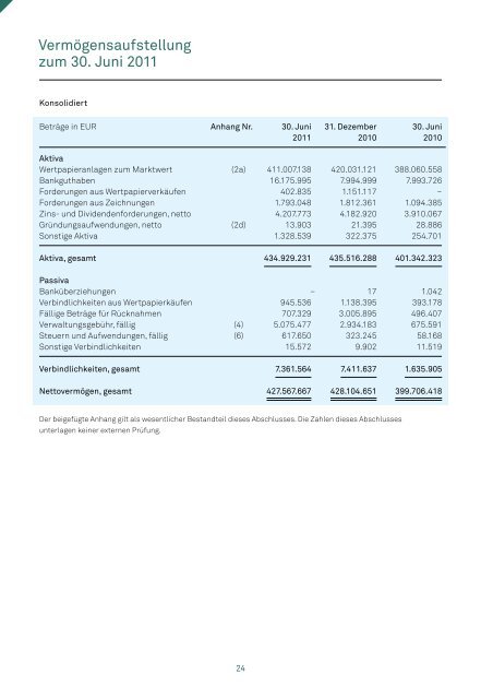 Halbjahresbericht Triodos SICAV I Juni 2011 - Triodos Bank