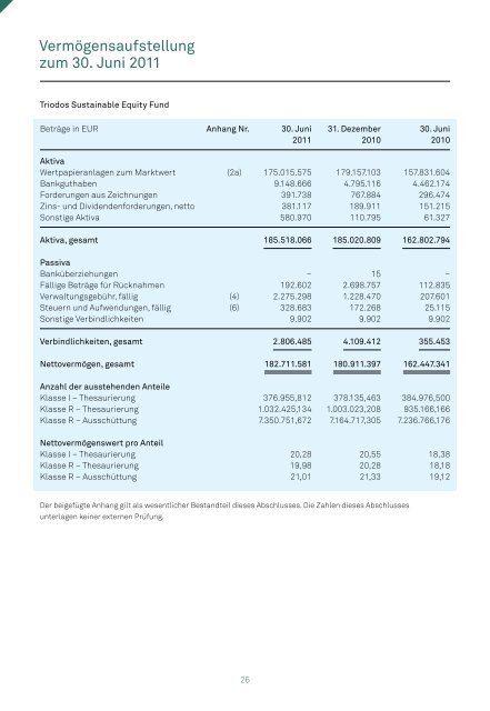 Halbjahresbericht Triodos SICAV I Juni 2011 - Triodos Bank