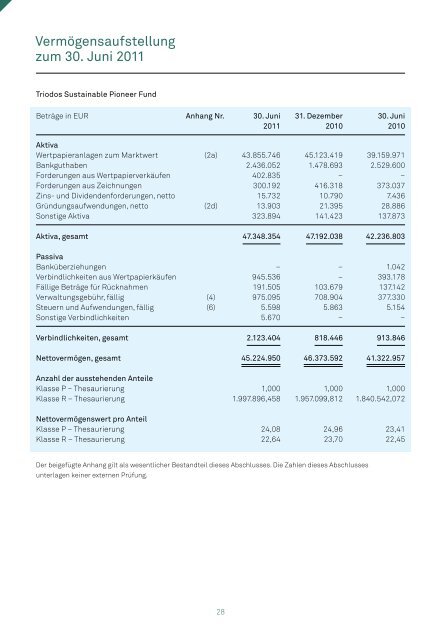 Halbjahresbericht Triodos SICAV I Juni 2011 - Triodos Bank