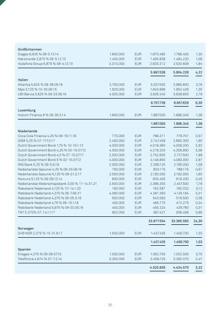 Halbjahresbericht Triodos SICAV I Juni 2011 - Triodos Bank