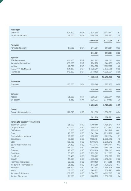 Halbjahresbericht Triodos SICAV I Juni 2011 - Triodos Bank