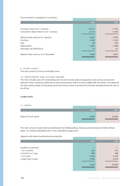 TlB Annual Report 2009 - Triodos Bank