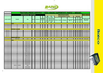 consulta il listino rapid tractor