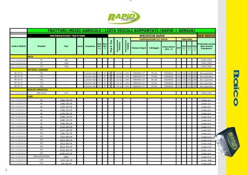 consulta il listino rapid tractor