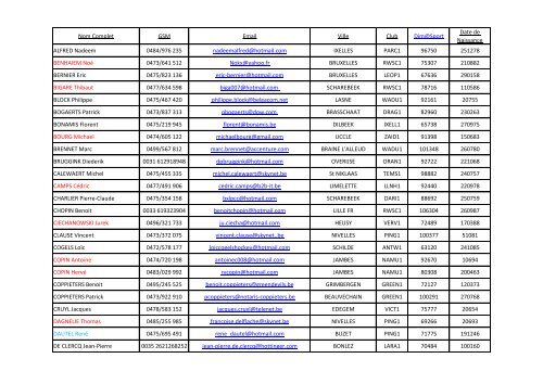 Nom Complet GSM Email Ville Club Dim@Sport Date de Naissance ...