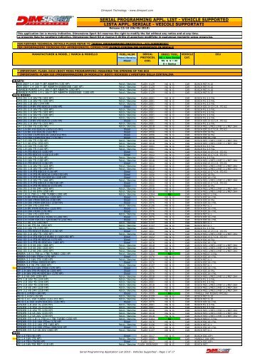 serial programming appl. list - vehicle supported lista ... - DimSport