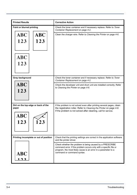 Instruction Handbook - TA Triumph-Adler