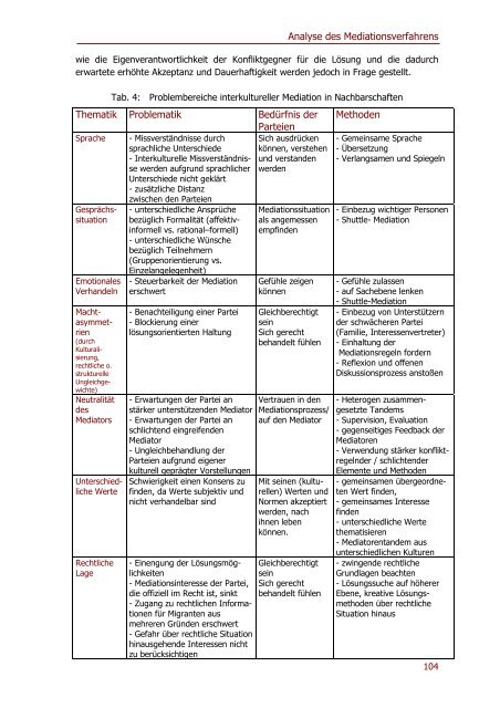 Interkulturelle Konflikte in Nachbarschaften und ihre Lösung durch ...