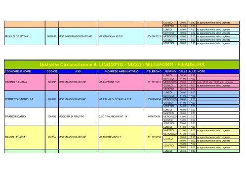 Pediatri di Libera Scelta - ASL TO 1