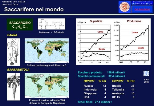 Bietola - ISI Duca degli Abruzzi