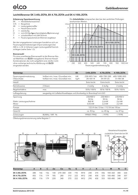 2pl_11_brenner_d 2013 - ELCO Heating solutions