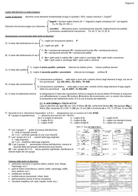 Designazione leghe metalliche non ferrose-parte2.pdf - Margaritone