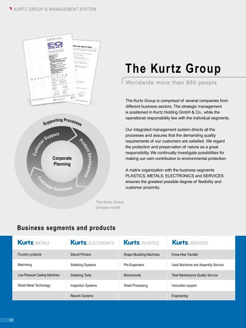 Product Range KURTZ Foundry Machines